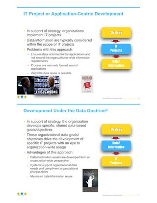 IT Project or Application-Centric Development
© Copyright 2021 by Peter Aiken Slide #
Original articulation from Doug Bagley @ Walmart 30
https://anythingawesome.com
Data/
Information
IT
Projects
• In support of strategy, organizations
implement IT projects
• Data/information are typically considered
within the scope of IT projects
• Problems with this approach:
– Ensures data is formed to the applications and
not around the organizational-wide information
requirements
– Process are narrowly formed around
applications
– Very little data reuse is possible
Strategy
Development Under the Data Doctrine®
© Copyright 2021 by Peter Aiken Slide #
Original articulation from Doug Bagley @ Walmart 31
https://anythingawesome.com
Data/
Information
IT
Projects
• In support of strategy, the organization
develops specific, shared data-based
goals/objectives
• These organizational data goals/
objectives drive the development of
specific IT projects with an eye to
organization-wide usage
• Advantages of this approach:
- Data/information assets are developed from an
organization-wide perspective
- Systems support organizational data
needs and compliment organizational
process flows
- Maximum data/information reuse
Strategy
 