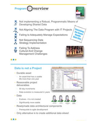 Exorcising
the Seven
Deadly
Data Sins
© Copyright 2021 by Peter Aiken Slide #
Not Understanding Data-Centric Thinking
Lacking Qualified Data Leadership
Not implementing a Robust, Programmatic Means of
Developing Shared Data
Not Aligning The Data Program with IT Projects
Failing to Adequately Manage Expectations
Not Sequencing Data
Strategy Implementation
Failing To Address
Cultural And Change
Management Challenges
Not Understanding Data-Centric Thinking
Lacking Qualified Data Leadership
Not implementing a Robust, Programmatic Means of
Developing Shared Data
Not Aligning The Data Program with IT Projects
Failing to Adequately Manage Expectations
Not Sequencing Data
Strategy Implementation
Failing To Address
Cultural And Change
Management Challenges
Not Understanding Data-Centric Thinking
Lacking Qualified Data Leadership
Not implementing a Robust, Programmatic Means of
Developing Shared Data
Not Aligning The Data Program with IT Projects
Failing to Adequately Manage Expectations
Not Sequencing Data
Strategy Implementation
Failing To Address
Cultural And Change
Management Challenges
Not Understanding Data-Centric Thinking
Lacking Qualified Data Leadership
Not implementing a Robust, Programmatic Means of
Developing Shared Data
Not Aligning The Data Program with IT Projects
Failing to Adequately Manage Expectations
Not Sequencing Data
Strategy Implementation
Failing To Address
Cultural And Change
Management Challenges
Not Understanding Data-Centric Thinking
Lacking Qualified Data Leadership
Not implementing a Robust, Programmatic Means of
Developing Shared Data
Not Aligning The Data Program with IT Projects
Failing to Adequately Manage Expectations
Not Sequencing Data
Strategy Implementation
Failing To Address
Cultural And Change
Management Challenges
g	Data-
ng
Lacking	Qualified	Data	
Leadership
Failing	to	Implement	a	
Programmatic	Way	to	
Share	Data
Not	Aligning	the	Data	
Program	with	IT	Projects	
ailing	to	Adequately	
anage	Expectations
Not	Sequencing	Data	
Strategy	Implementation
Not	Addressing	Cultural	
and	Change	
Management	Challenges
2 3 4
5 6 7
t	Understanding	Data-
Centric	Thinking
Lacking	Qualified	Data	
Leadership
Failing	to	Implement	a	
Programmatic	Way	to	
Share	Data
Not	Aligning	the	Data	
Program	with	IT	Projects	
Failing	to	Adequately	
Manage	Expectations
Not	Sequencing	Data	
Strategy	Implementation
Not	Addressing	Cultural	
and	Change	
Management	Challenges
1 2 3 4
5 6 7
acking	Qualified	Data	
Leadership
Failing	to	Implement	a	
Programmatic	Way	to	
Share	Data
Not	Aligning	the	Data	
Program	with	IT	Projects	
ately	
tions
Not	Sequencing	Data	
Strategy	Implementation
Not	Addressing	Cultural	
and	Change	
Management	Challenges
2 3 4
6 7
Not	Understanding	Data-
Centric	Thinking
Lacking	Qualified	Data	
Leadership
Failing	to	Implement	a	
Programmatic	Way	to	
Share	Data
Not	Aligning	the	Data	
Program	with	IT	Projects	
Failing	to	Adequately	
Manage	Expectations
Not	Sequencing	Data	
Strategy	Implementation
Not	Addressing	Cultural	
and	Change	
Management	Challenges
1 2 3 4
5 6 7
Not	Understanding	Data-
Centric	Thinking
Lacking	Qualified	Data	
Leadership
Failing	to	Implement	a	
Programmatic	Way	to	
Share	Data
Not	Aligning	the	Data	
Program	with	IT	Projects	
Failing	to	Adequately	
Manage	Expectations
Not	Sequencing	Data	
Strategy	Implementation
Not	Addressing	Cultural	
and	Change	
Management	Challenges
1 2 3 4
5 6 7
34
Program
https://anythingawesome.com
Data is not a Project
• Durable asset
- An asset that has a usable
life more than one year
• Reasonable project
deliverables
- 90 day increments
- Data evolution is measured in years
• Data
- Evolves - it is not created
- Significantly more stable
• Readymade data architectural components
- Prerequisite to agile development
• Only alternative is to create additional data siloes!
© Copyright 2021 by Peter Aiken Slide # 35
https://anythingawesome.com
 