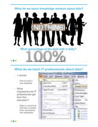 What do we teach knowledge workers about data?
© Copyright 2021 by Peter Aiken Slide # 40
https://anythingawesome.com
What percentage of the deal with it daily?
What do we teach IT professionals about data?
© Copyright 2021 by Peter Aiken Slide # 41
https://anythingawesome.com
• 1 course
- How to build a
new database
• What
impressions do IT
professionals get
from this
education?
- Data is a technical
skill that is needed
when developing
new databases
 
