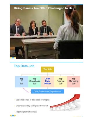 Hiring Panels Are Often Challenged to Help
© Copyright 2021 by Peter Aiken Slide # 42
https://anythingawesome.com
Top Data Job
© Copyright 2021 by Peter Aiken Slide # 43
https://anythingawesome.com
• Dedicated solely to data asset leveraging
• Unconstrained by an IT project mindset
• Reporting to the business
Top
Operations
Job
Top Job
Top
Finance
Job
Top
IT
Job
Top
Marketing
Job
Data Governance Organization
Top
Data
Job
Enterprise
Data
Executive
Chief
Data
Officer
 
