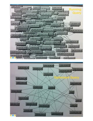 Running
Query
© Copyright 2021 by Peter Aiken Slide # 54
https://anythingawesome.com
Optimized Query
© Copyright 2021 by Peter Aiken Slide # 55
https://anythingawesome.com
 
