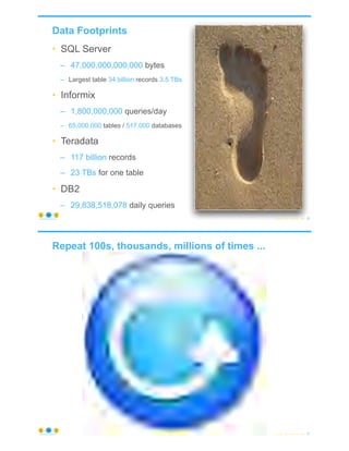 Data Footprints
• SQL Server
– 47,000,000,000,000 bytes
– Largest table 34 billion records 3.5 TBs
• Informix
– 1,800,000,000 queries/day
– 65,000,000 tables / 517,000 databases
• Teradata
– 117 billion records
– 23 TBs for one table
• DB2
– 29,838,518,078 daily queries
© Copyright 2021 by Peter Aiken Slide # 56
https://anythingawesome.com
Repeat 100s, thousands, millions of times ...
© Copyright 2021 by Peter Aiken Slide # 57
https://anythingawesome.com
 