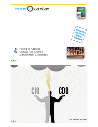 Exorcising
the Seven
Deadly
Data Sins
© Copyright 2021 by Peter Aiken Slide #
Not Understanding Data-Centric Thinking
Lacking Qualified Data Leadership
Not implementing a Robust, Programmatic Means of
Developing Shared Data
Not Aligning The Data Program with IT Projects
Failing to Adequately Manage Expectations
Not Sequencing Data
Strategy Implementation
Failing To Address
Cultural And Change
Management Challenges
g	Data-
ng
Lacking	Qualified	Data	
Leadership
Failing	to	Implement	a	
Programmatic	Way	to	
Share	Data
Not	Aligning	the	Data	
Program	with	IT	Projects	
ailing	to	Adequately	
anage	Expectations
Not	Sequencing	Data	
Strategy	Implementation
Not	Addressing	Cultural	
and	Change	
Management	Challenges
2 3 4
5 6 7
10
Program
https://anythingawesome.com
© Copyright 2021 by Peter Aiken Slide # 11
https://anythingawesome.com
Credit: Image credit: Matt Vickers
 