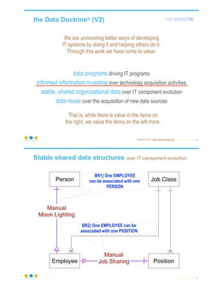 the Data Doctrine® (V2)
We are uncovering better ways of developing
IT systems by doing it and helping others do it.
Through this work we have come to value:
data programs driving IT programs
informed information investing over technology acquisition activities
stable, shared organizational data over IT component evolution
data reuse over the acquisition of new data sources
© Copyright 2021 by Peter Aiken Slide # 64
https://anythingawesome.com
That is, while there is value in the items on
the right, we value the items on the left more.
Inspiration from: https://agilemanifesto.org
BR2) One EMPLOYEE can be
associated with one POSITION
Stable shared data structures over IT component evolution
© Copyright 2021 by Peter Aiken Slide #
Person Job Class
Position
BR1) One EMPLOYEE
can be associated with one
PERSON
Manual
Job Sharing
Manual
Moon Lighting
Employee
65
https://anythingawesome.com
 