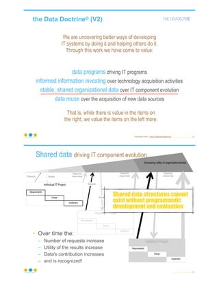 the Data Doctrine® (V2)
We are uncovering better ways of developing
IT systems by doing it and helping others do it.
Through this work we have come to value:
data programs driving IT programs
informed information investing over technology acquisition activities
stable, shared organizational data over IT component evolution
data reuse over the acquisition of new data sources
© Copyright 2021 by Peter Aiken Slide # 68
https://anythingawesome.com
That is, while there is value in the items on
the right, we value the items on the left more.
Inspiration from: https://agilemanifesto.org
Results
Increasing utility of organizational data
Individual IT Project
Requirements
Design
Implement
Requests Results
Individual IT Project
Requirements
Design
Implement
Requests
Results
Individual IT Project
Requirements
Design
Implement
Requests
Organized,
shared data
Organized,
shared data
Organized,
shared data
Shared data driving IT component evolution
© Copyright 2021 by Peter Aiken Slide # 69
https://anythingawesome.com
• Over time the:
– Number of requests increase
– Utility of the results increase
– Data's contribution increases
– and is recognized!
Shared data structures cannot
exist without programmatic
development and evaluation
 