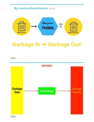 My most profound lesson! (so far)
© Copyright 2021 by Peter Aiken Slide # 70
https://anythingawesome.com
Garbage In ➜ Garbage Out!
© Copyright 2021 by Peter Aiken Slide # 71
https://anythingawesome.com
Perfect
Model
Garbage
Data
Garbage
Results
Data
Warehouse
Machine
Learning
Business
Intelligence
Block Chain
AI
MDM
Data
Governance
Analytics
Technology
GI➜GO!
 