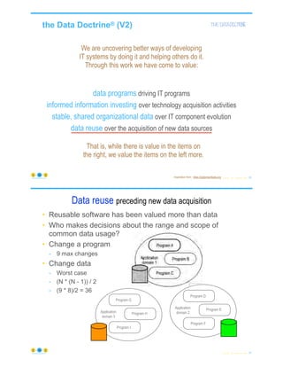 the Data Doctrine® (V2)
We are uncovering better ways of developing
IT systems by doing it and helping others do it.
Through this work we have come to value:
data programs driving IT programs
informed information investing over technology acquisition activities
stable, shared organizational data over IT component evolution
data reuse over the acquisition of new data sources
© Copyright 2021 by Peter Aiken Slide # 78
https://anythingawesome.com
That is, while there is value in the items on
the right, we value the items on the left more.
Inspiration from: https://agilemanifesto.org
Data reuse preceding new data acquisition
• Reusable software has been valued more than data
• Who makes decisions about the range and scope of
common data usage?
• Change a program
- 9 max changes
• Change data
- Worst case
- (N * (N - 1)) / 2
- (9 * 8)/2 = 36
© Copyright 2021 by Peter Aiken Slide #
Program F
Program E
Program H
Program I
domain 2
Application
domain 3
79
https://anythingawesome.com
Program D
Program G
Application
 
