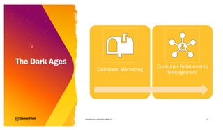Proprietary and confidential, Validity, Inc. 3
Database Marketing
Customer Relationship
Management
The Dark Ages
 