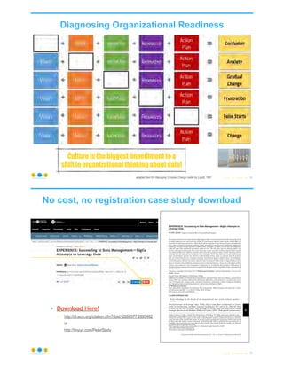 Diagnosing Organizational Readiness
© Copyright 2021 by Peter Aiken Slide #
adapted from the Managing Complex Change model by Lippitt, 1987
Culture is the biggest impediment to a
shift in organizational thinking about data!
18
https://anythingawesome.com
No cost, no registration case study download
© Copyright 2021 by Peter Aiken Slide # 19
https://anythingawesome.com
8
EXPERIENCE: Succeeding at Data Management—BigCo Attempts to
Leverage Data
PETER AIKEN, Virginia Commonwealth University/Data Blueprint
In a manner similar to most organizations, BigCompany (BigCo) was determined to benefit strategically from
its widely recognized and vast quantities of data. (U.S. government agencies make regular visits to BigCo to
learn from its experiences in this area.) When faced with an explosion in data volume, increases in complexity,
and a need to respond to changing conditions, BigCo struggled to respond using a traditional, information
technology (IT) project-based approach to address these challenges. As BigCo was not data knowledgeable,
it did not realize that traditional approaches could not work. Two full years into the initiative, BigCo was
far from achieving its initial goals. How much more time, money, and effort would be required before results
were achieved? Moreover, could the results be achieved in time to support a larger, critical, technology-driven
challenge that also depended on solving the data challenges? While these questions remain unaddressed,
these considerations increase our collective understanding of data assets as separate from IT projects.
Only by reconceiving data as a strategic asset can organizations begin to address these new challenges.
Transformation to a data-driven culture requires far more than technology, which remains just one of three
required “stool legs” (people and process being the other two). Seven prerequisites to effectively leveraging
data are necessary, but insufficient awareness exists in most organizations—hence, the widespread misfires
in these areas, especially when attempting to implement the so-called big data initiatives. Refocusing on
foundational data management practices is required for all organizations, regardless of their organizational
or data strategies.
Categories and Subject Descriptors: H.2.0 [Information Systems]: Database Management—General; E.0
[Data]: General
General Terms: Management, Performance, Design
Additional Key Words and Phrases: Data management, data governance, data stewardship, organizational
design, CDO, CIO, chief data officer, chief information officer, data, data architecture, enterprise data exec-
utive, IT management, strategy, policy, enterprise architecture, information systems, conceptual modeling,
data integration, data warehousing, analytics, and business intelligence, BigCo
ACM Reference Format:
Peter Aiken. 2016. Experience: Succeeding at data management—BigCo attempts to leverage data. J. Data
and Information Quality 7, 1–2, Article 8 (May 2016), 35 pages.
DOI: http://dx.doi.org/10.1145/2893482
1. CASE INTRODUCTION
Good technology in the hands of an inexperienced user rarely produces positive
results.
Everyone wants to “leverage” data. Today, this is most often interpreted as invest-
ments in warehousing, analytics, business intelligence (BI), and so on. After all, that
is what you do with an asset—you leverage it—so the asset can help you to attain
strategic objectives; see Redman [2008] and Ladley [2010]. Widespread and pervasive
Author’s address: P. Aiken, 10124C West Broad Street, Glen Allen, VA 23060; email: peter.aiken@vcu.edu.
Permission to make digital or hard copies of all or part of this work for personal or classroom use is granted
without fee provided that copies are not made or distributed for profit or commercial advantage and that
copies bear this notice and the full citation on the first page. Copyrights for components of this work owned
by others than the author(s) must be honored. Abstracting with credit is permitted. To copy otherwise, or
republish, to post on servers or to redistribute to lists, requires prior specific permission and/or a fee. Request
permissions from Permissions@acm.org.
2016 Copyright is held by the owner/author(s). Publication rights licensed to ACM.
ACM 1936-1955/2016/05-ART8 $15.00
DOI: http://dx.doi.org/10.1145/2893482
ACM Journal of Data and Information Quality, Vol. 7, No. 1–2, Article 8, Publication date: May 2016.
• Download
– http://dl.acm.org/citation.cfm?doid=2888577.2893482
or
http://tinyurl.com/PeterStudy
• Download Here!
 