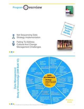 Exorcising
the Seven
Deadly
Data Sins
© Copyright 2021 by Peter Aiken Slide #
Not Understanding Data-Centric Thinking
Lacking Qualified Data Leadership
Not implementing a Robust, Programmatic Means of
Developing Shared Data
Not Aligning The Data Program with IT Projects
Failing to Adequately Manage Expectations
Not Sequencing Data
Strategy Implementation
Failing To Address
Cultural And Change
Management Challenges
Not Understanding Data-Centric Thinking
Lacking Qualified Data Leadership
Not implementing a Robust, Programmatic Means of
Developing Shared Data
Not Aligning The Data Program with IT Projects
Failing to Adequately Manage Expectations
Not Sequencing Data
Strategy Implementation
Failing To Address
Cultural And Change
Management Challenges
g	Data-
ng
Lacking	Qualified	Data	
Leadership
Failing	to	Implement	a	
Programmatic	Way	to	
Share	Data
Not	Aligning	the	Data	
Program	with	IT	Projects	
ailing	to	Adequately	
anage	Expectations
Not	Sequencing	Data	
Strategy	Implementation
Not	Addressing	Cultural	
and	Change	
Management	Challenges
2 3 4
5 6 7
Not	Understanding	Data-
Centric	Thinking
Lacking	Qualified	Data	
Leadership
Failing	to	Implement	a	
Programmatic	Way	to	
Share	Data
Not	Aligning	the	Data	
Program	with	IT	Projects	
Failing	to	Adequately	
Manage	Expectations
Not	Sequencing	Data	
Strategy	Implementation
Not	Addressing	Cultural	
and	Change	
Management	Challenges
1 2 3 4
5 6 7
20
Program
https://anythingawesome.com
© Copyright 2021 by Peter Aiken Slide #
Metadata
Management
21
https://anythingawesome.com
Data
Management
Body
of
Knowledge
(DM
BoK
V2)
Practice
Areas
from The DAMA Guide to the Data Management Body of Knowledge 2E © 2017 by DAMA International
 