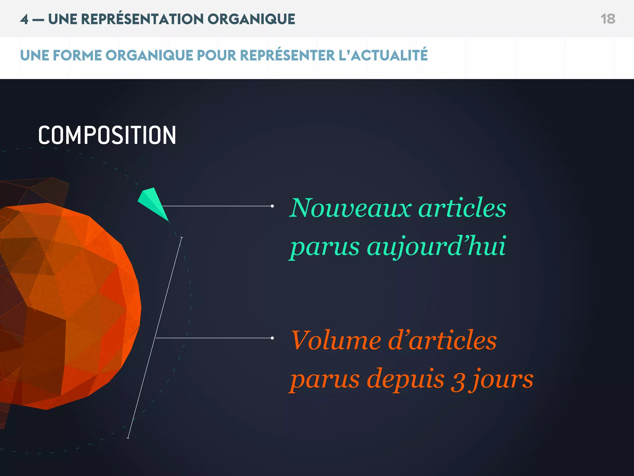 4 — UNE REPRÉSENTATION ORGANIQUE 18
UNE FORME ORGANIQUE POUR REPRÉSENTER L’ACTUALITÉ
COMPOSITION
Volume d’articles
parus depuis 3 jours
Nouveaux articles
parus aujourd’hui
 