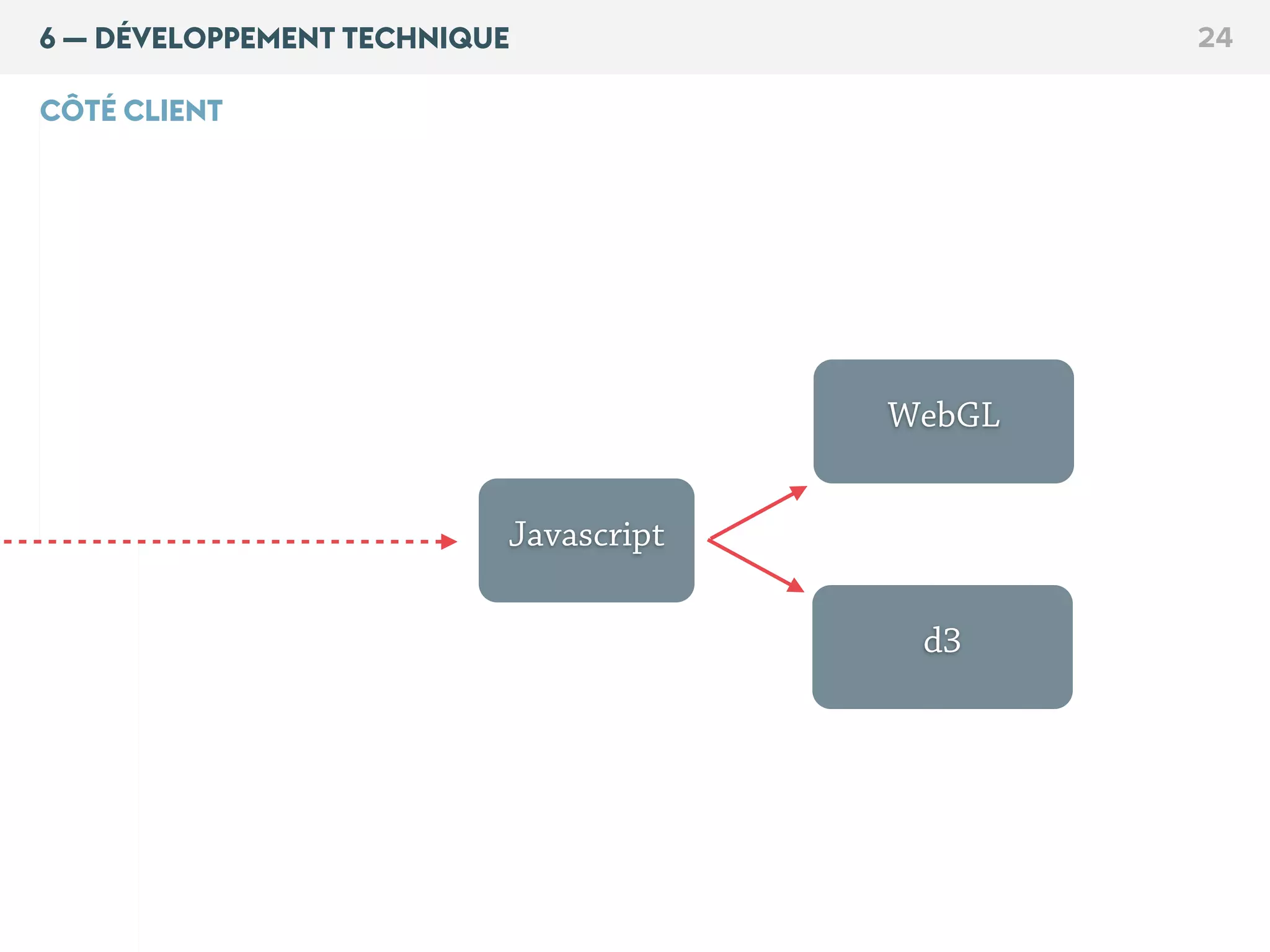 6 — DÉVELOPPEMENT TECHNIQUE 24
Javascript
WebGL
d3
CÔTÉ CLIENT
 