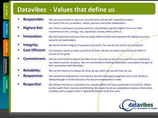 Datavibes Corporate Presentation  Hr