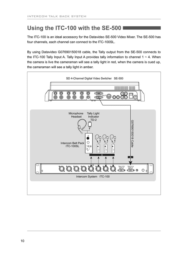 Datavideo ITC100 Full duplex talkback system