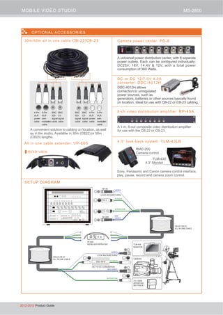 162012-2013 Product Guide
MS-2800
1
ITC-100SL
INTERCOM
BELTPACK
MONITOR
CAMERA
TLM-430
CB-22/ CB-23
ALL IN ONE CABLE
PD-3
ITC-100
RP-45
VIDEO
LOOK BACK(RETURN)
LOOK BACK(RETURN)
SDI-
VIDEO
POWER
INTERCOM
SE-900
VIDEO
SDI VIDEO
POWER
INTERCOM
DDC-4012
DC TO DC CONVERTER
CB-22/ CB-23
ALL IN ONE CABLE
VP-605
HD/SD-SDI REPEATER