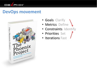 DevOps movement
• Goals Clarify
• Metrics Define
• Constraints Identify
• Priorities Set
• Iterations Fast
 