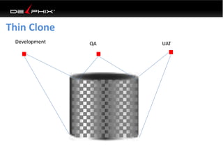 Development QA UAT
Thin Clone
 