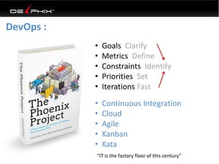 DevOps :
• Goals Clarify
• Metrics Define
• Constraints Identify
• Priorities Set
• Iterations Fast
• Continuous Integration
• Cloud
• Agile
• Kanban
• Kata
“IT is the factory floor of this century”
 