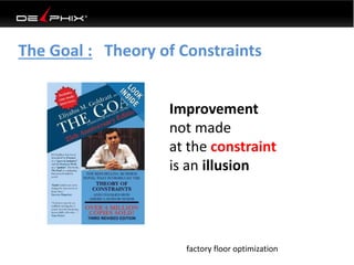 The Goal : Theory of Constraints
Improvement
not made
at the constraint
is an illusion
factory floor optimization
 