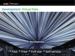 Development: Virtual Data
Development
* Fast * Free * Full size * Self service
 