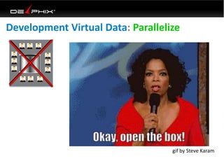 Development Virtual Data: Parallelize
gif by Steve Karam
 