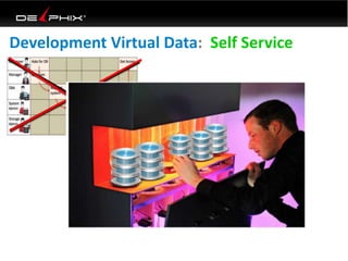 Development Virtual Data: Self Service
 