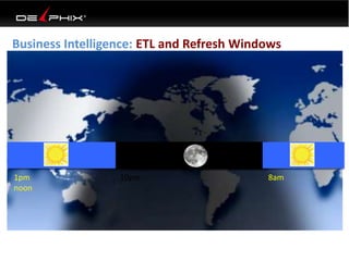 Business Intelligence: ETL and Refresh Windows
1pm 10pm 8am
noon
 