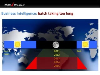 Business Intelligence: batch taking too long
1pm 10pm 8am
noon
2011
2012
2013
2014
2015
 