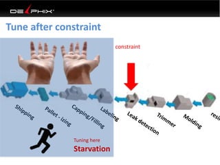 Tune after constraint
constraint
Tuning here
Starvation
 