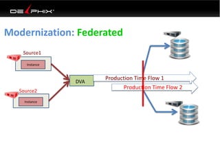 Modernization: Federated
Instance
Instance
Source1
Source2
DVA
Production Time Flow 1
Production Time Flow 2
 