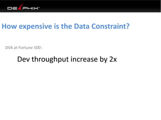 How expensive is the Data Constraint?
DVA at Fortune 500 :
Dev throughput increase by 2x
 