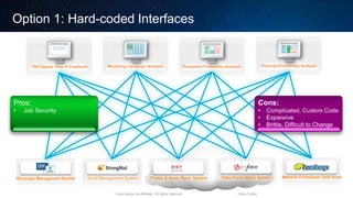 Cisco and/or its affiliates. All rights reserved. Cisco Public
Option 1: Hard-coded Interfaces
Channel Profitability AnalysisMarketing Campaign Analysis Customer Profitability Analysis360 Degree View of Customer
Sales Force Mgmt. System Website Clickstream Data StoreTrades & Asset Mgmt. SystemEmail Management SystemCampaign Management System
 