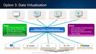 Cisco and/or its affiliates. All rights reserved. Cisco Public
Option 3: Data Virtualization
Channel Profitability AnalysisMarketing Campaign Analysis Customer Profitability Analysis360 Degree View of Customer
Sales Force Mgmt. System Website Clickstream Data StoreTrades & Asset Mgmt. SystemEmail Management SystemCampaign Management System
Cisco Data Virtualization
 