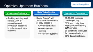 Cisco and/or its affiliates. All rights reserved. Cisco Public
Optimize Upstream Business
19
Global Energy Firm
• “Single Source” with
Cisco Data Virtualization
for easy access to
• 30+ subject areas
• 650+ standard
entities
• 45+ source systems
• Seeking an integrated,
holistic, view of
exploration and
production asset data
to optimize upstream
business
Data Virtualization
Solution
Impact on CustomerCustomer Challenge
• 30-40,000 business
queries per day
• 50% less costly than
legacy solutions saving
$2M per year
• 3x faster time to solution
for new applications
• 80% data object reuse
 