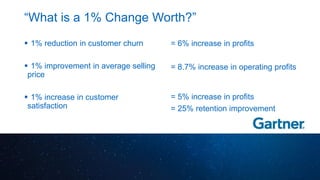  1% reduction in customer churn
 1% improvement in average selling
price
 1% increase in customer
satisfaction
= 6% increase in profits
= 8.7% increase in operating profits
= 5% increase in profits
= 25% retention improvement
“What is a 1% Change Worth?”
 