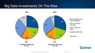 Cisco and/or its affiliates. All rights reserved. Cisco Public
Big Data Investments On The Rise
8
 