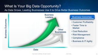 Cisco and/or its affiliates. All rights reserved. Cisco Public
What Is Your Big Data Opportunity?
As Data Grows, Leading Businesses Use It to Drive Better Business Outcomes
9
Other
Businesses
Business
Leaders
BusinessOutcomes
Data
• Customer Profitability
• Faster Time to
Market
• Cost Reduction
• Risk Management
• Compliance
• Business & IT Agility
Business Outcomes
 