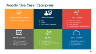 21
Denodo ‘Use Case’ Categories
 