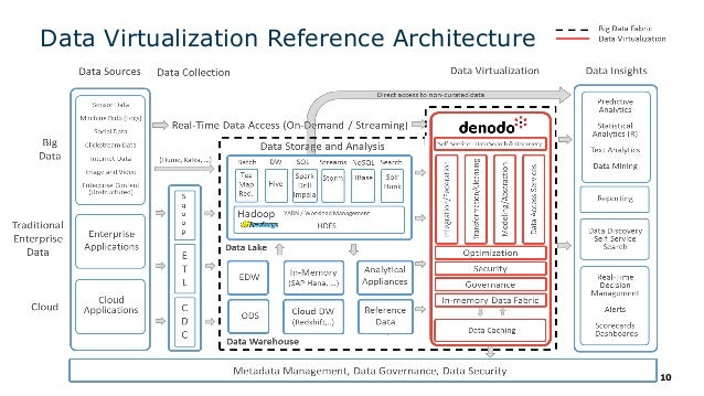 An Introduction to Data Virtualization in 2018