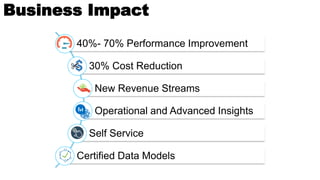Data Virtualization at Logitech = #Winning | PDF