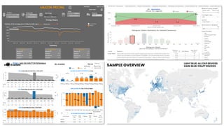 Data Virtualization at Logitech = #Winning | PDF