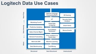 Data Virtualization at Logitech = #Winning | PDF