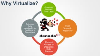 Data Virtualization at Logitech = #Winning | PDF