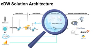 Data Virtualization at Logitech = #Winning | PDF