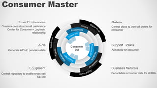 Data Virtualization at Logitech = #Winning | PPT