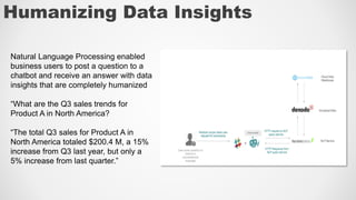 Data Virtualization at Logitech = #Winning | PDF