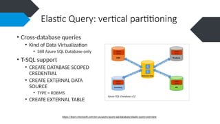 Azure Rdbms Data Virtualization con Azure SQL Database | PPTX