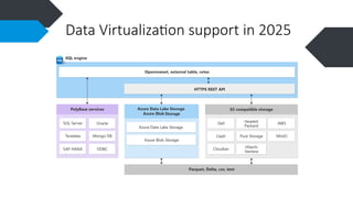 Data Virtualization con Azure SQL Database | PPTX