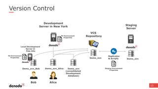 Data Virtualization Deployments: How to Manage Very Large Deployments | PDF