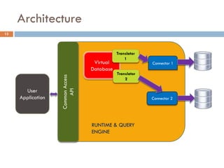 Architecture
13
User
Application
CommonAccess
API
Connector 1
Connector 2
RUNTIME & QUERY
ENGINE
Virtual
Database
Translator
1
Translator
2
 